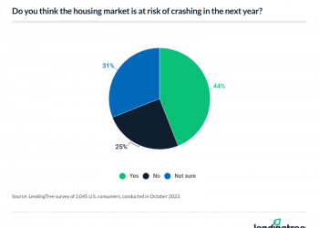 LendingTree: 44 Percent Of Americans Think Housing Market May Crash Next Year