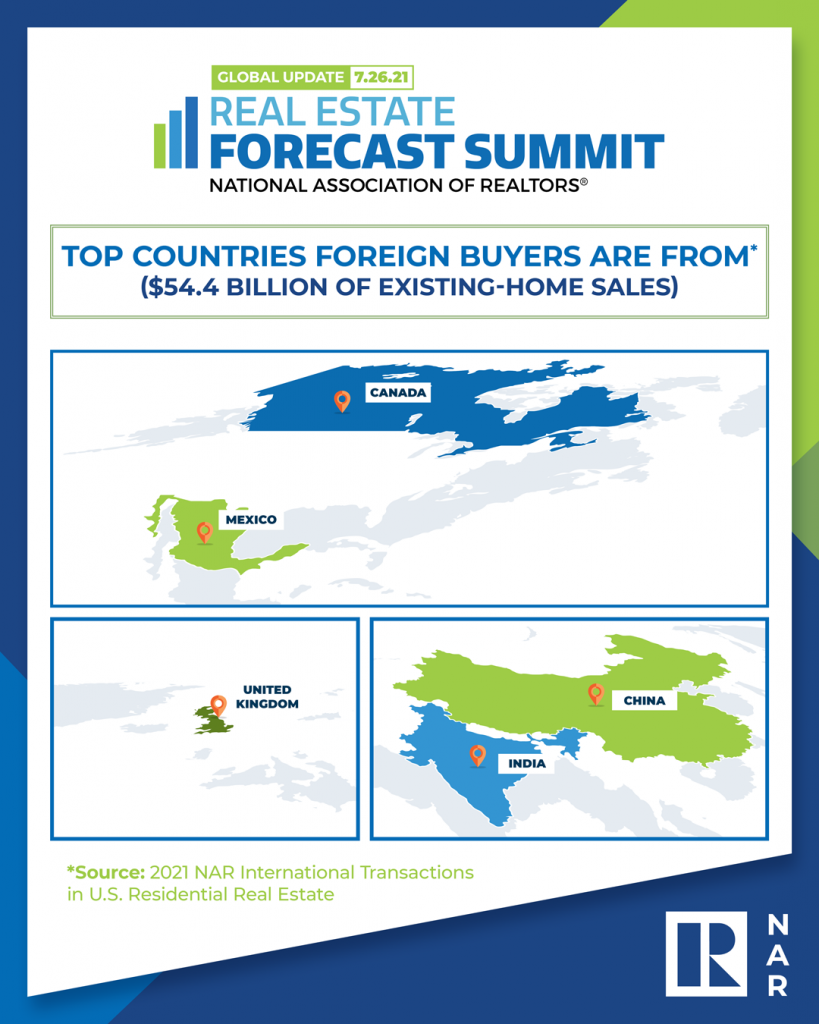 Top Countries Foreign Buyers Are From Infographic 07 26 2021 1080w 1350h 819x1024