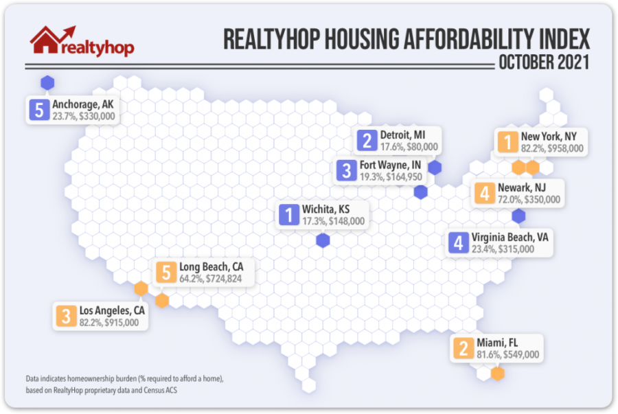 Realtyhop Housing Affordability Index Featured Image October 2021 1024x686 2 E1633456864857