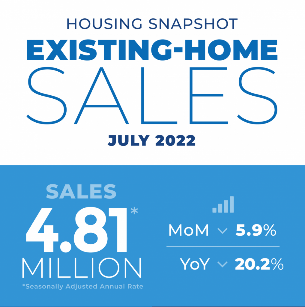 2022 07 Existing Home Sales Housing Snapshot Infographic 08 18 2022 1000w 1500h 2 1017x1024