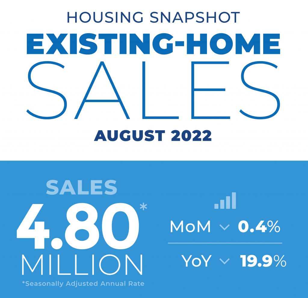 2022 08 Existing Home Sales Housing Snapshot Infographic 09 21 2022 2 1024x989