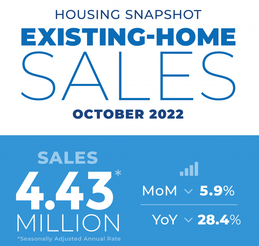 2022 10 Existing Home Sales Housing Snapshot Infographic 11 18 2022 1000w 1500h 2 1024x974