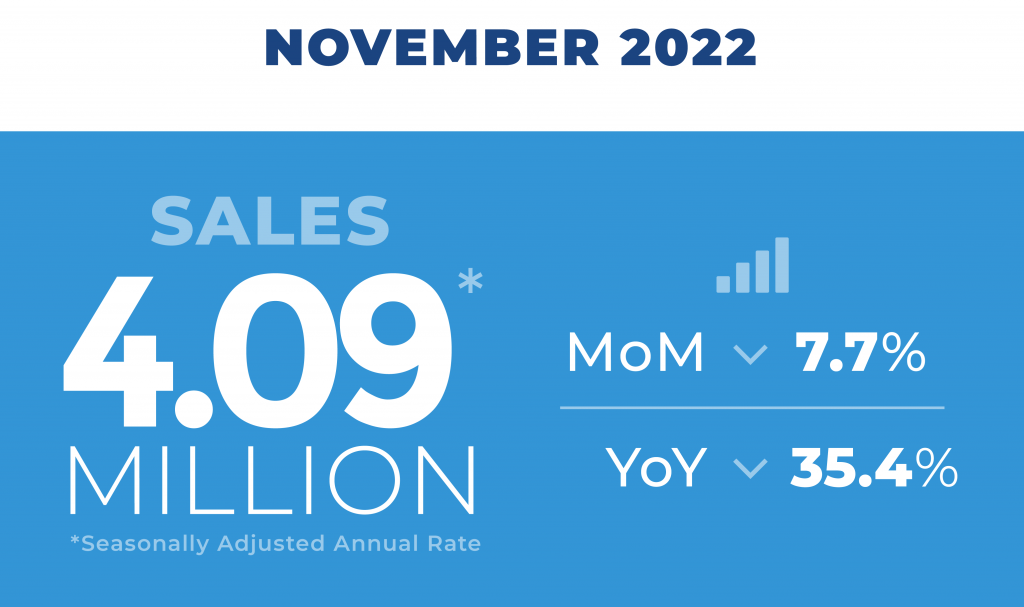 2022 11 Existing Home Sales Housing Snapshot Infographic 12 21 2022 1000w 1500h 2 1024x607