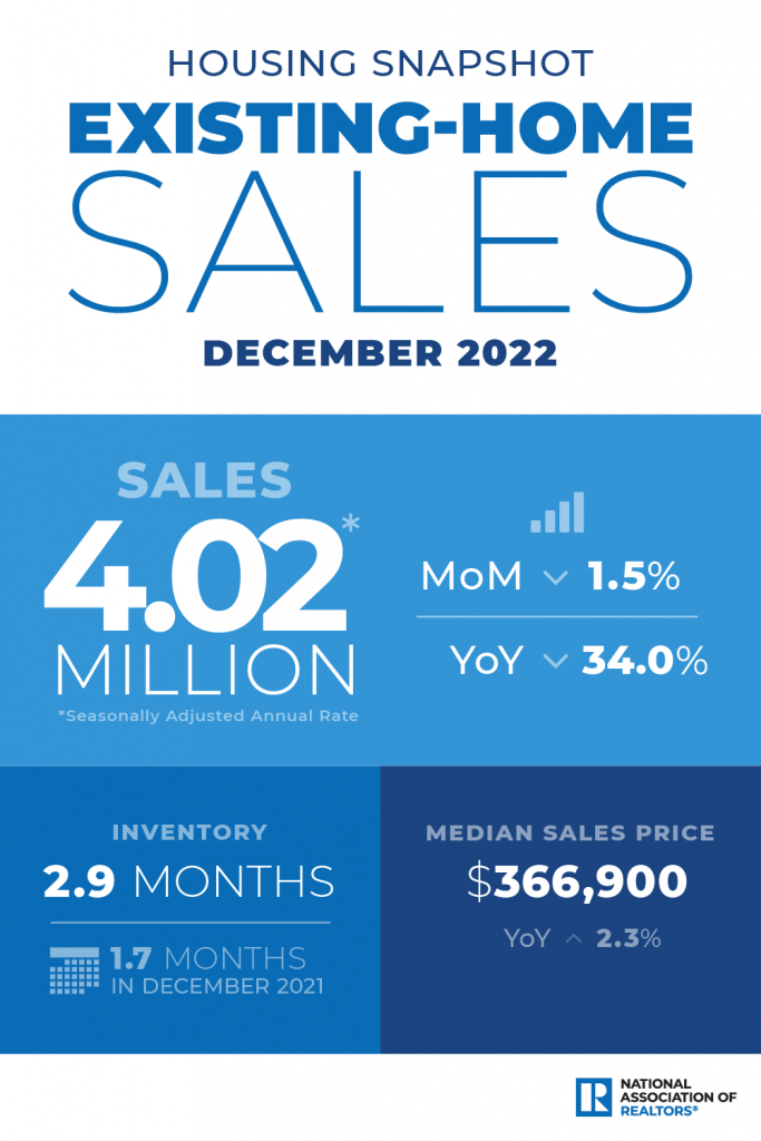 2022 12 Existing Home Sales Housing Snapshot Infographic 01 20 2023 1000w 1500h 1 683x1024