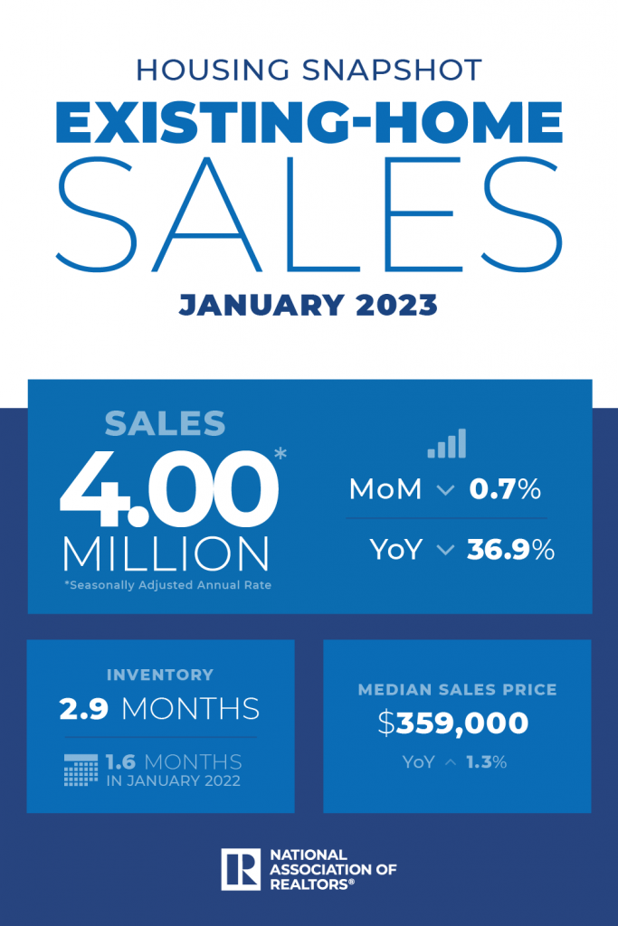 2023 01 Existing Home Sales Housing Snapshot Infographic 02 21 2023 1000w 1500h 683x1024