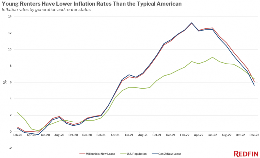Inflation Chart 2223 1 1024x621