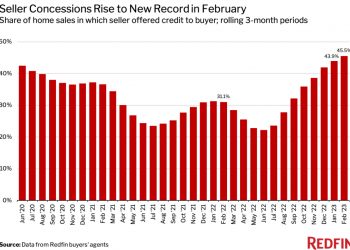 Nearly Half Of Home Sellers Are Making Concessions To Woo Buyers
