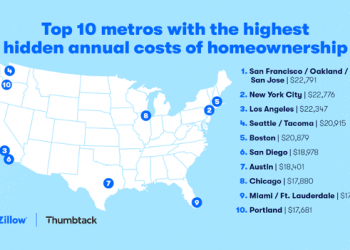 Everyday Homeownership Expenses Reach New High