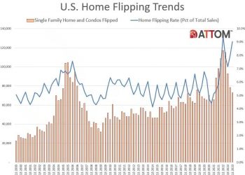 Q1 Flips Up Nationally Compared To End Of 2022