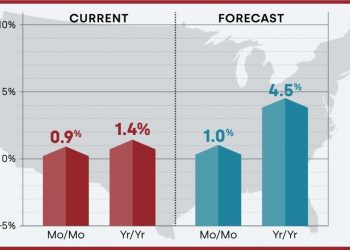 U.S. Annual Home Price Growth Below 2 Percent For First Time Since 2012