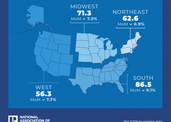 Pending Home Sales Sunk 7.1 Percent In August