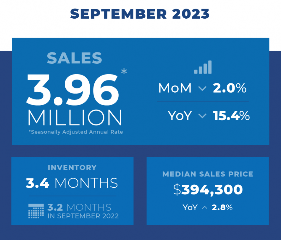 2023 09 Existing Home Sales Housing Snapshot Infographic 10 19 2023 1000w 1500h 1 E1697830084872