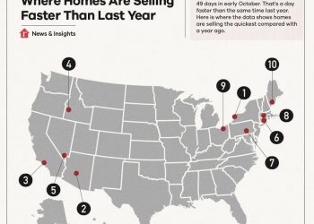 Where Are Homes Selling Fastest In The United States?