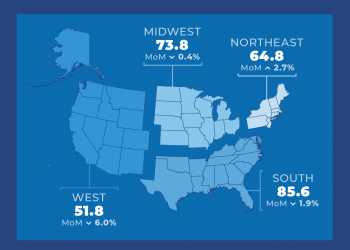 Pending Home Sales Fell 1.5 Percent In October