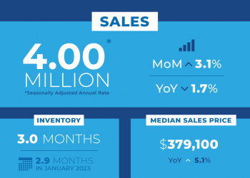 National Existing-Home Sales Up 3.1 Percent In January