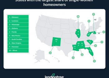Single Women Own More Homes Than Single Men