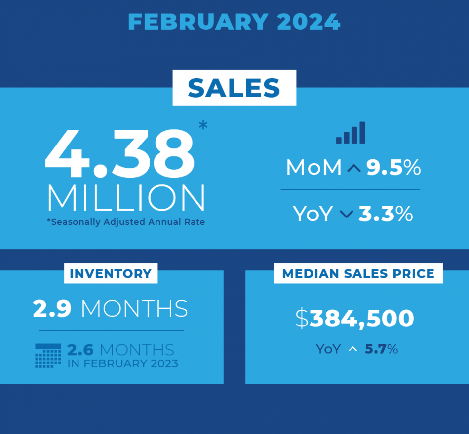 2024 02 Existing Home Sales Housing Snapshot Infographic 03 21 2024 1000w 1500h 1 E1711044131823