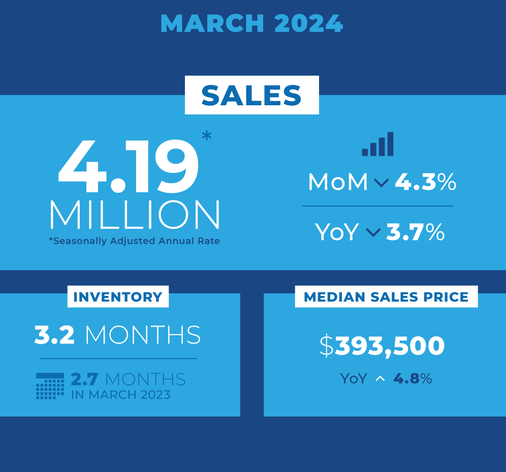 2024 03 Existing Home Sales Housing Snapshot Infographic 04 18 2024 1000w 1500h 1