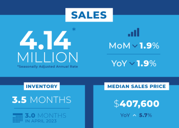 National Existing-Home Sales Fell 1.9 Percent In April