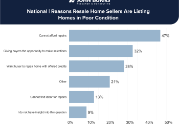 Is Poor Quality Halting Home Sales Growth?