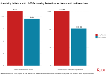 Living In A State With LGBTQ+ Protections Comes With A Major Premium 